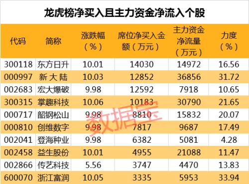 革命性意义！任正非称这是大方向，5G产业十分关键的技术，概念股站上新风口（附股）