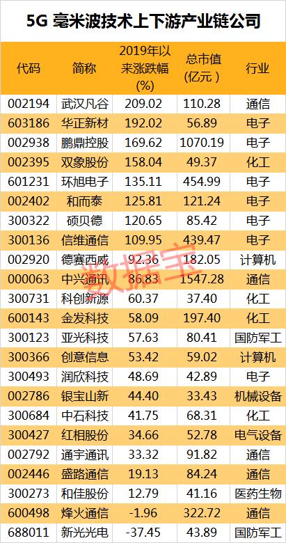 革命性意义！任正非称这是大方向，5G产业十分关键的技术，概念股站上新风口（附股）