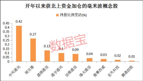 革命性意义！任正非称这是大方向，5G产业十分关键的技术，概念股站上新风口（附股）